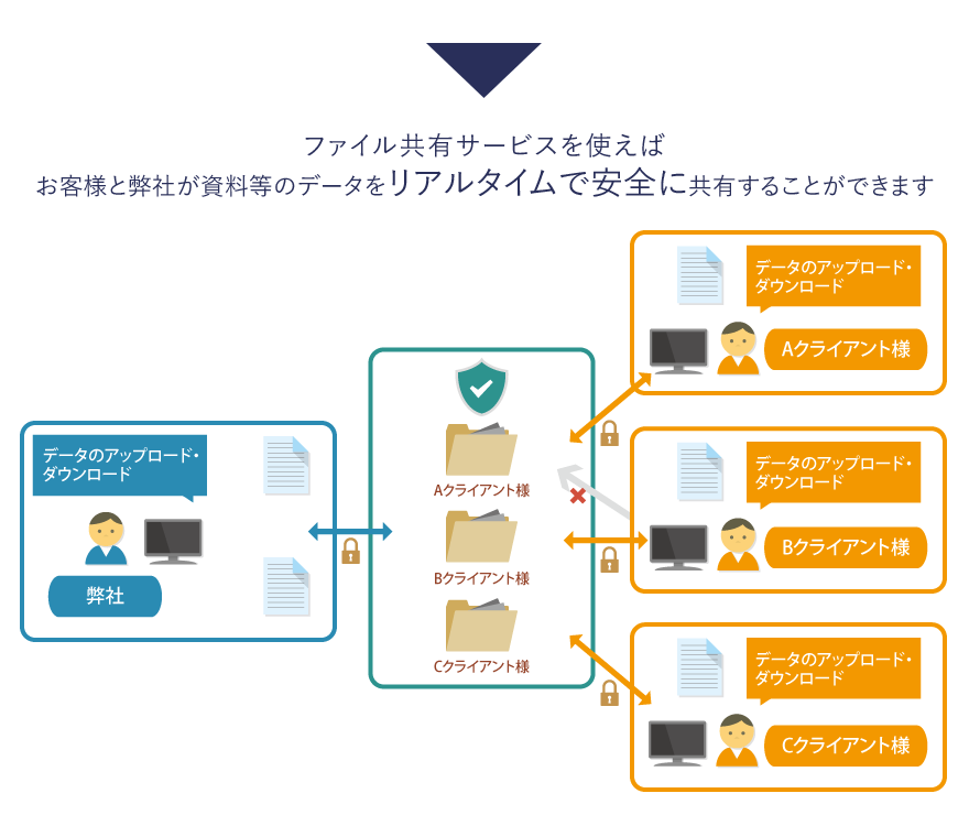 ファイル共有サービスのご案内